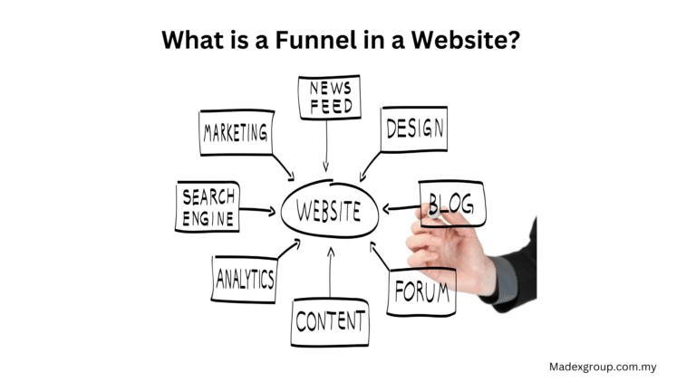 what is funnel in website